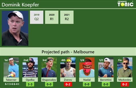AUSTRALIAN OPEN DRAW. Dominik Koepfer's prediction with.